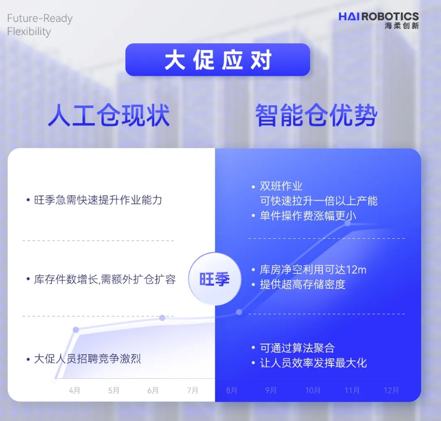 威廉集团创新仓储自动化